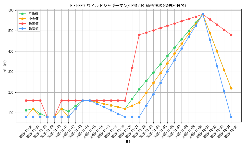 card_11367_series_39534_rarity_7_graph