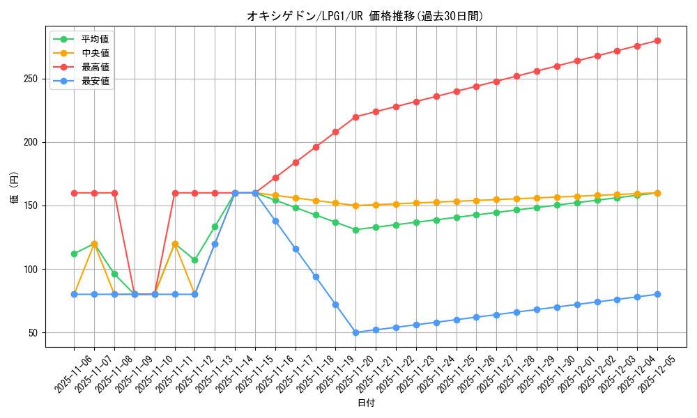 card_11370_series_39534_rarity_7_graph