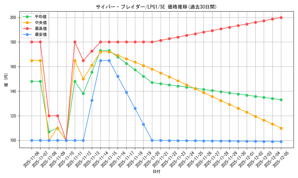 card_11375_series_39534_rarity_5_graph