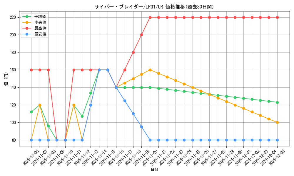 card_11375_series_39534_rarity_7_graph