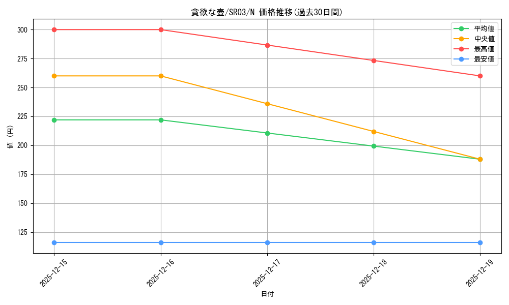 card_11378_series_12936_rarity_1_graph