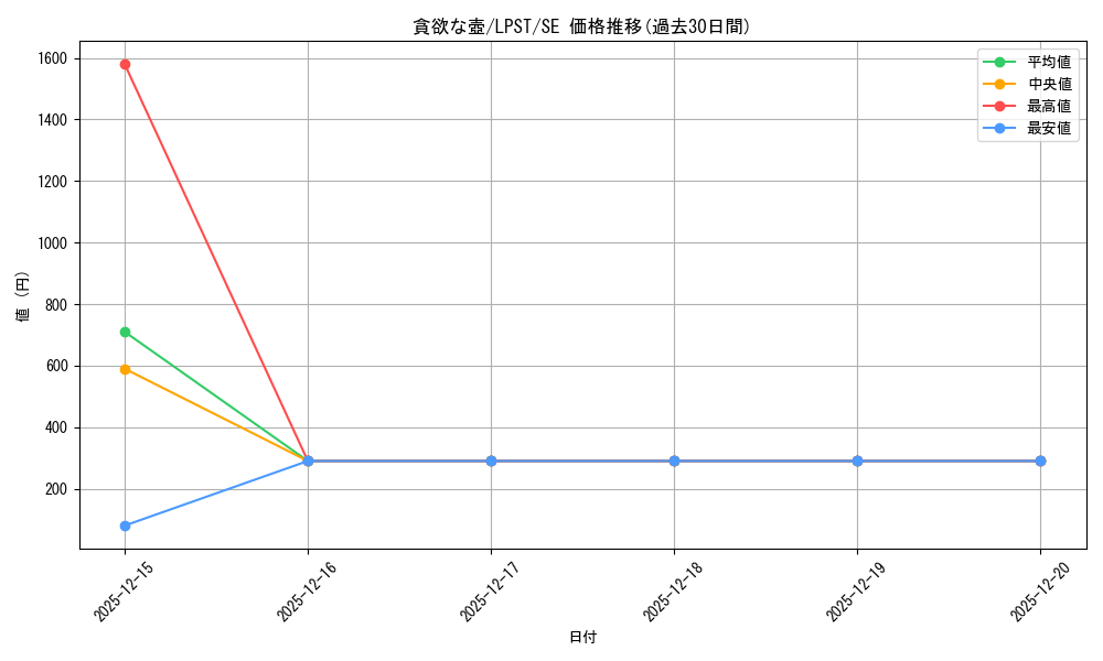card_11378_series_1460300_rarity_5_graph
