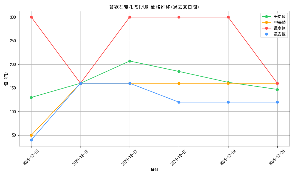 card_11378_series_1460300_rarity_7_graph