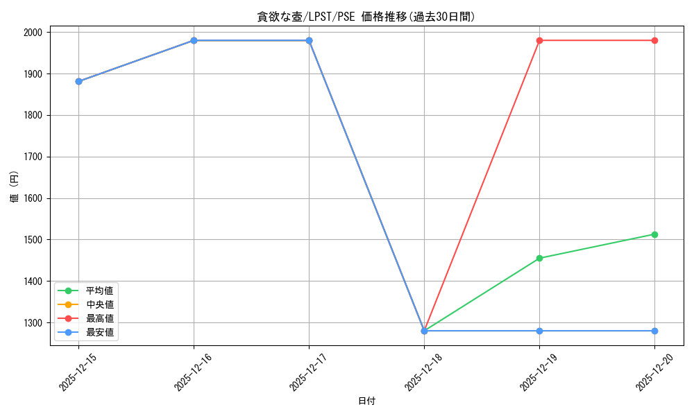 card_11378_series_1460300_rarity_8_graph