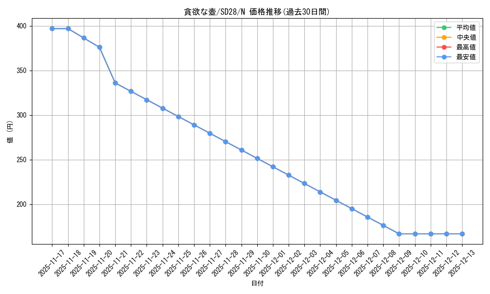 card_11378_series_15595_rarity_1_graph
