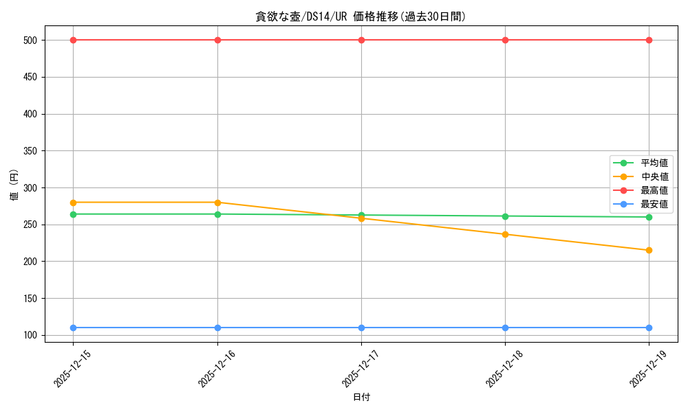card_11378_series_17167_rarity_7_graph