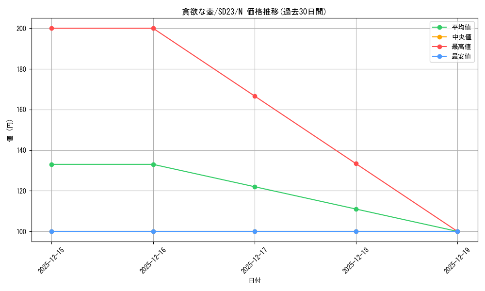 card_11378_series_18597_rarity_1_graph
