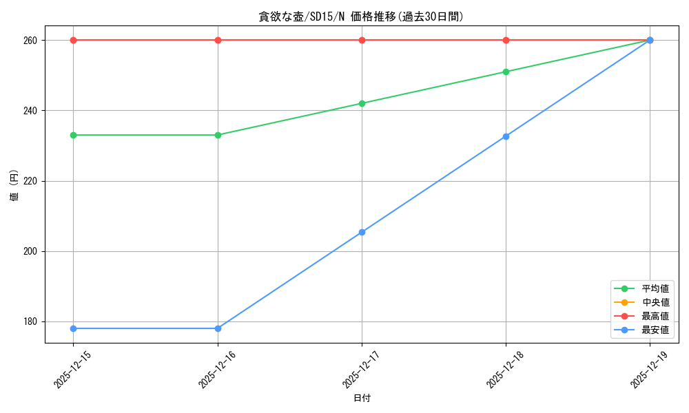 card_11378_series_23844_rarity_1_graph
