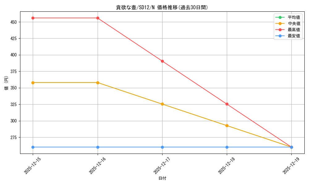 card_11378_series_25441_rarity_1_graph
