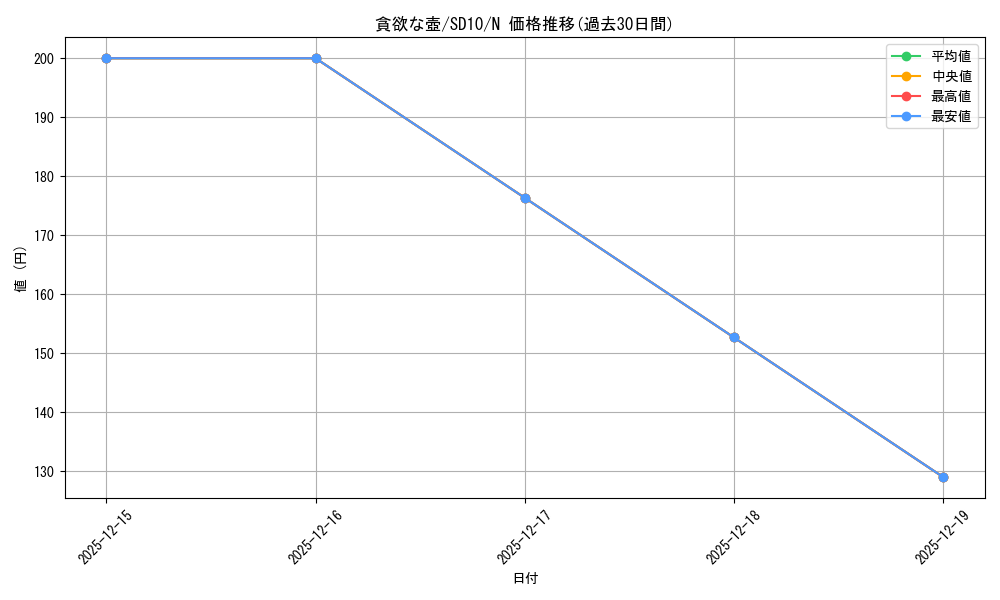card_11378_series_26009_rarity_1_graph