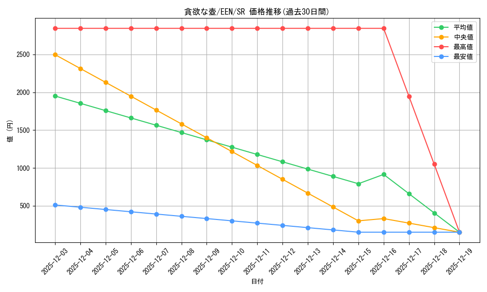 card_11378_series_27137_rarity_3_graph