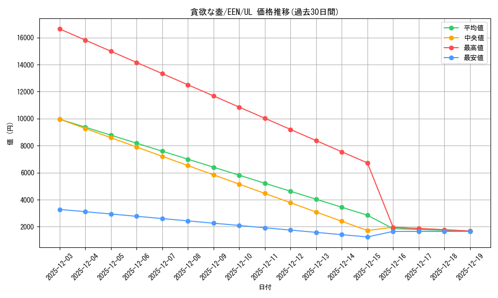 card_11378_series_27137_rarity_77_graph