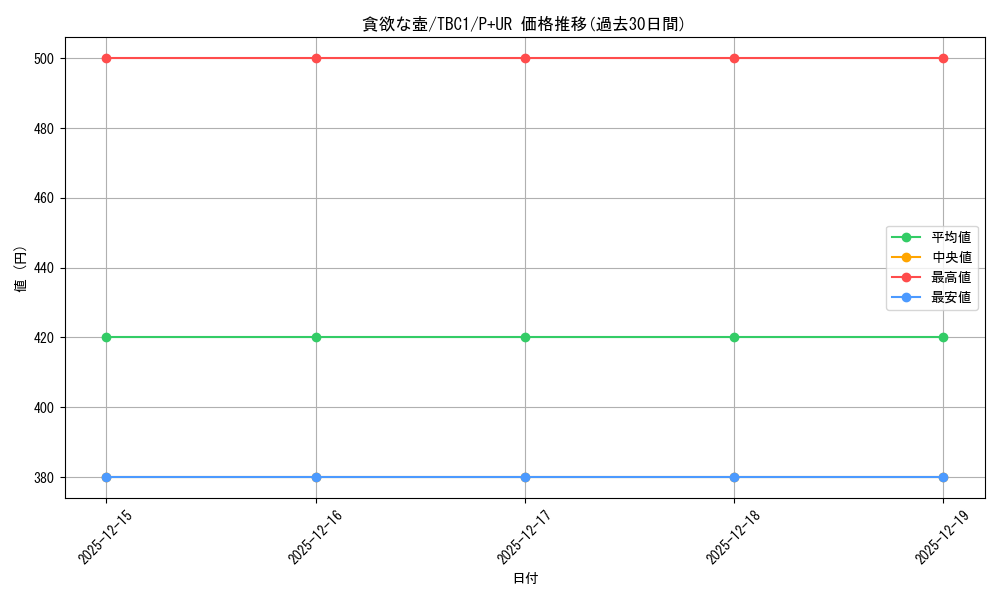 card_11378_series_6389_rarity_495_graph