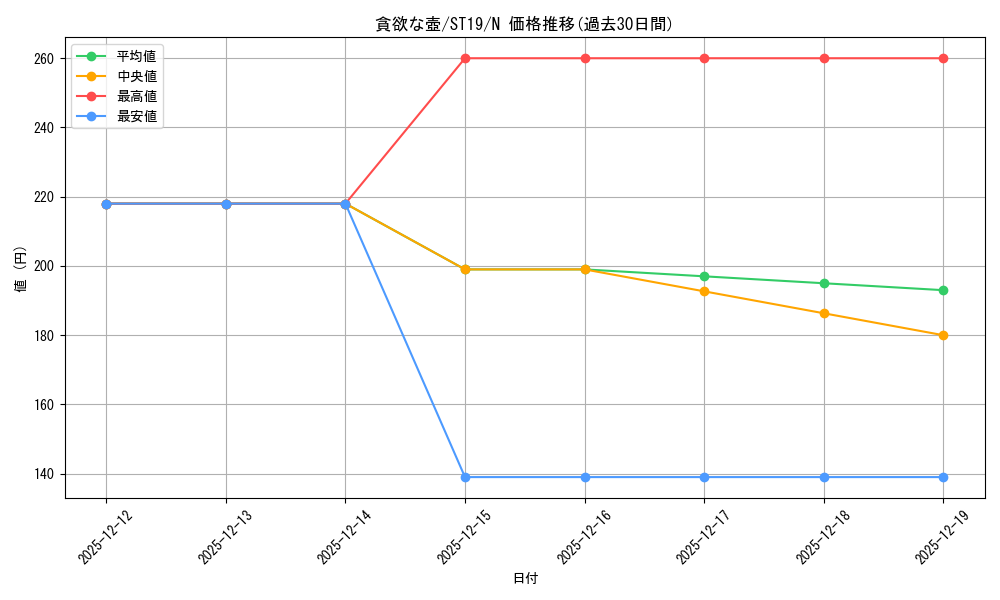 card_11378_series_9071_rarity_1_graph