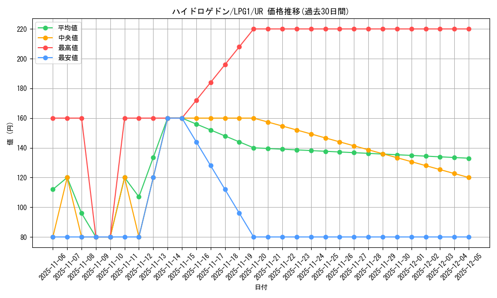 card_11381_series_39534_rarity_7_graph