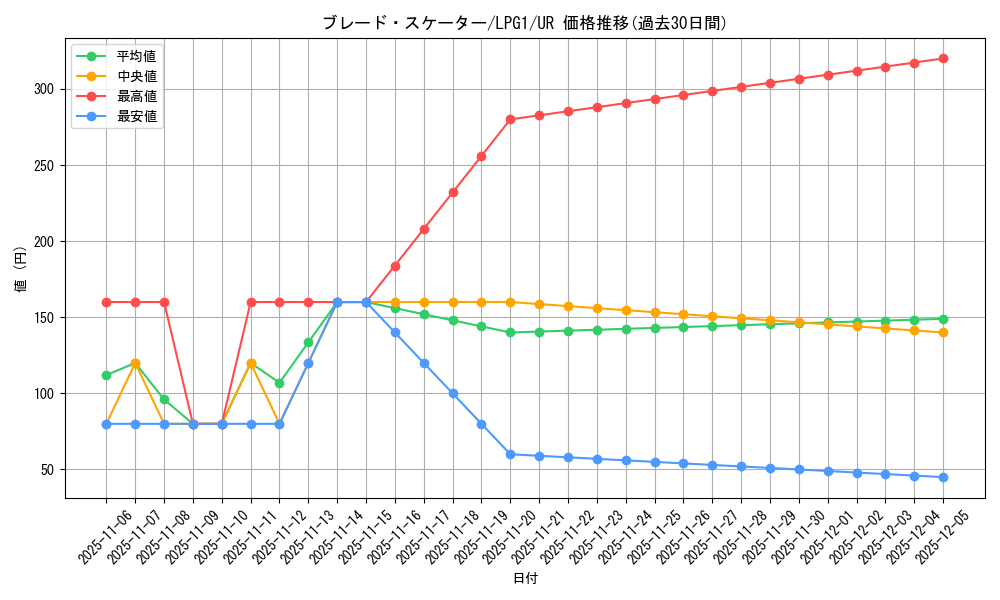 card_11391_series_39534_rarity_7_graph