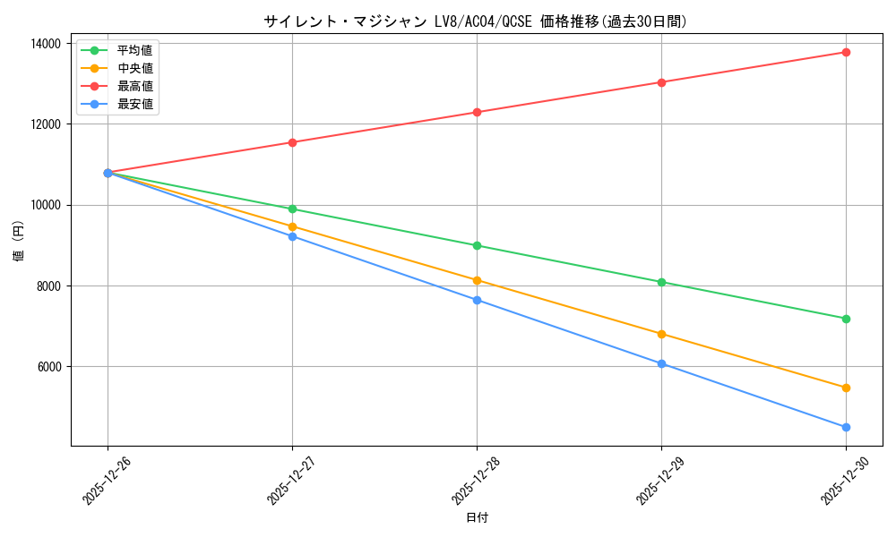 card_11406_series_1279_rarity_408_graph