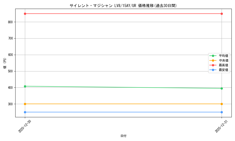 card_11406_series_16124_rarity_7_graph