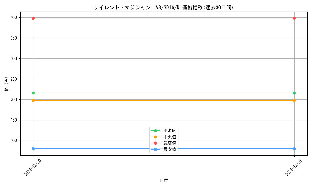 card_11406_series_22990_rarity_1_graph