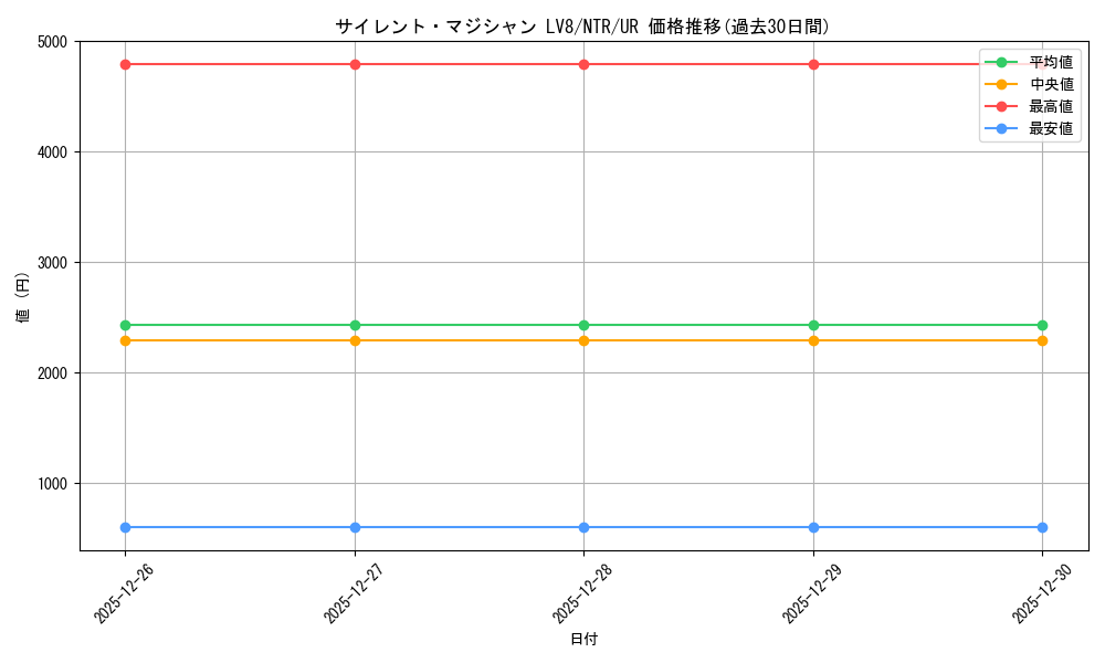 card_11406_series_27409_rarity_7_graph
