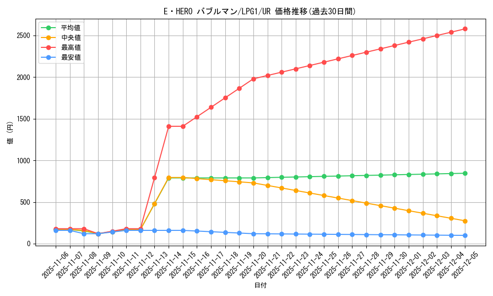 card_11415_series_39534_rarity_7_graph