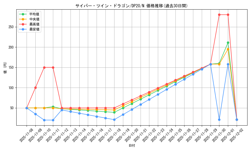 card_11426_series_10338_rarity_1_graph