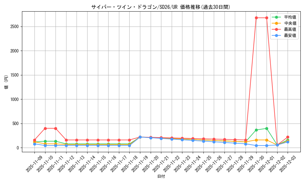 card_11426_series_17120_rarity_7_graph