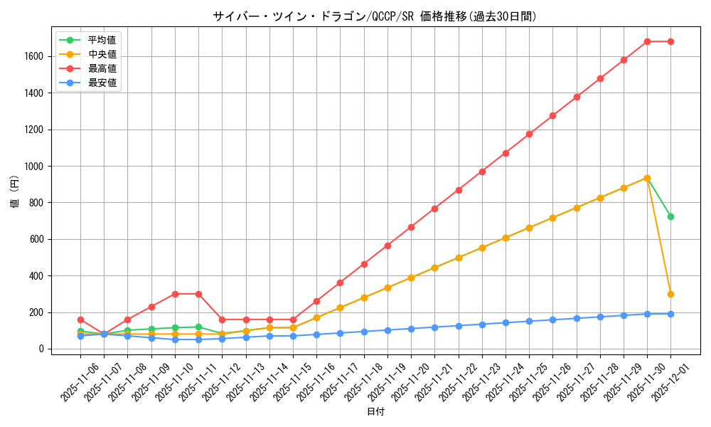 card_11426_series_2528_rarity_3_graph