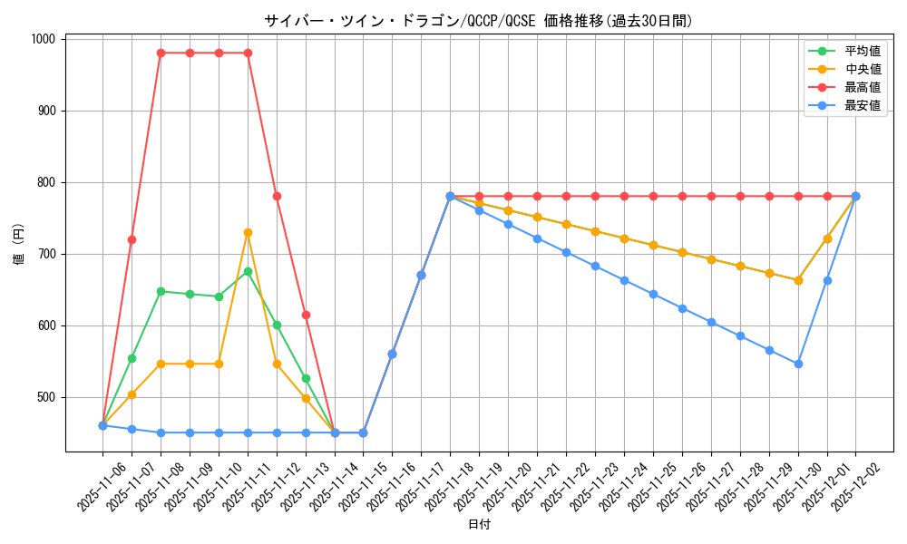 card_11426_series_2528_rarity_408_graph