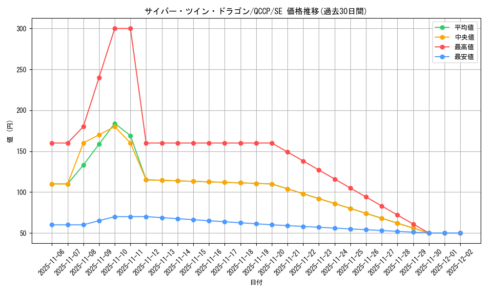 card_11426_series_2528_rarity_5_graph