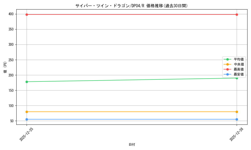 card_11426_series_25984_rarity_62_graph
