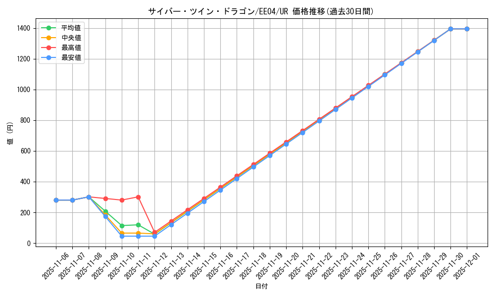 card_11426_series_26540_rarity_7_graph