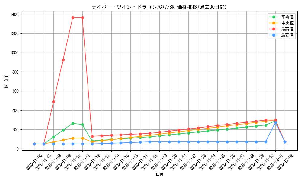 card_11426_series_27445_rarity_3_graph
