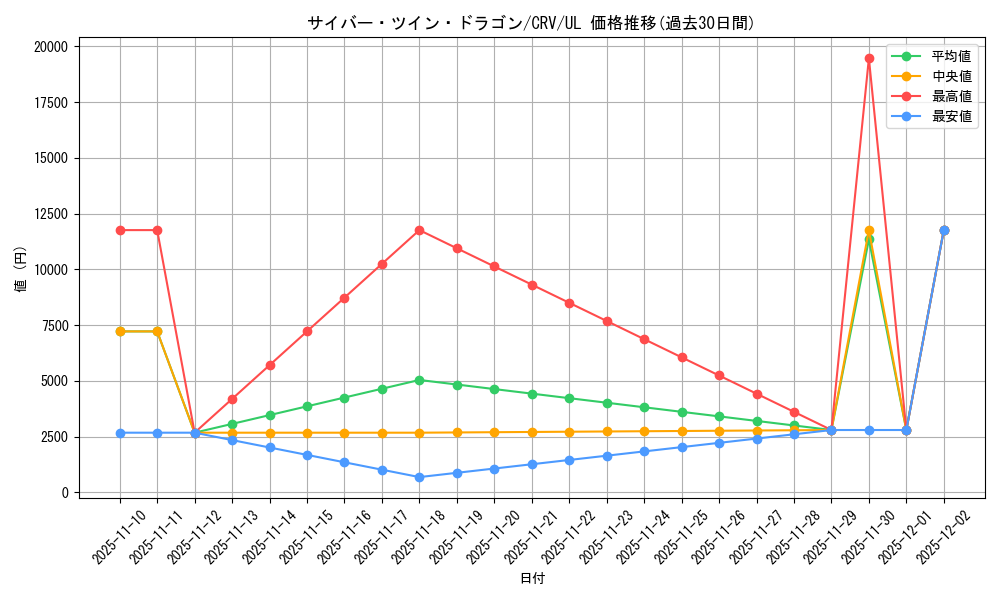 card_11426_series_27445_rarity_77_graph