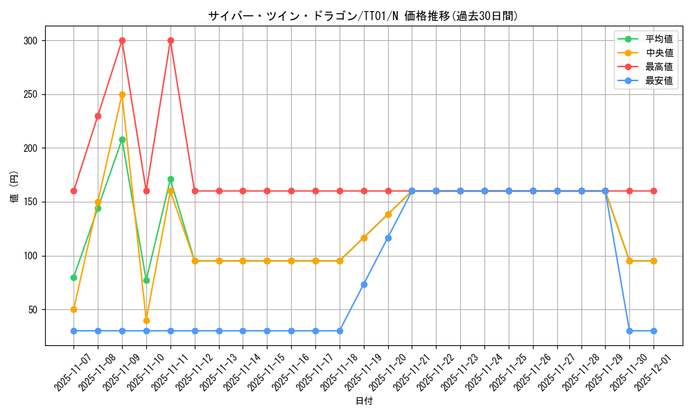 card_11426_series_3105_rarity_1_graph