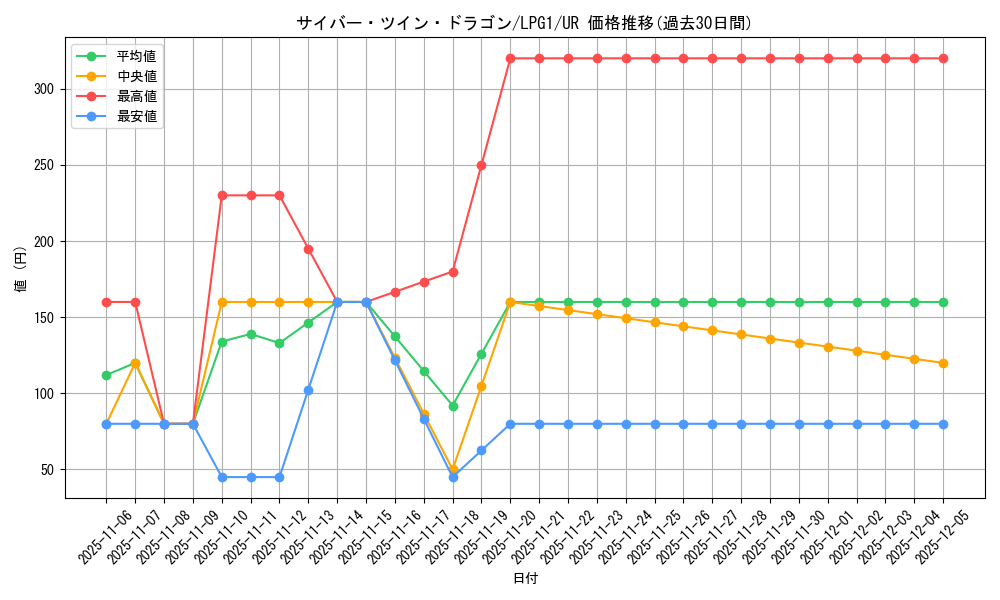 card_11426_series_39534_rarity_7_graph