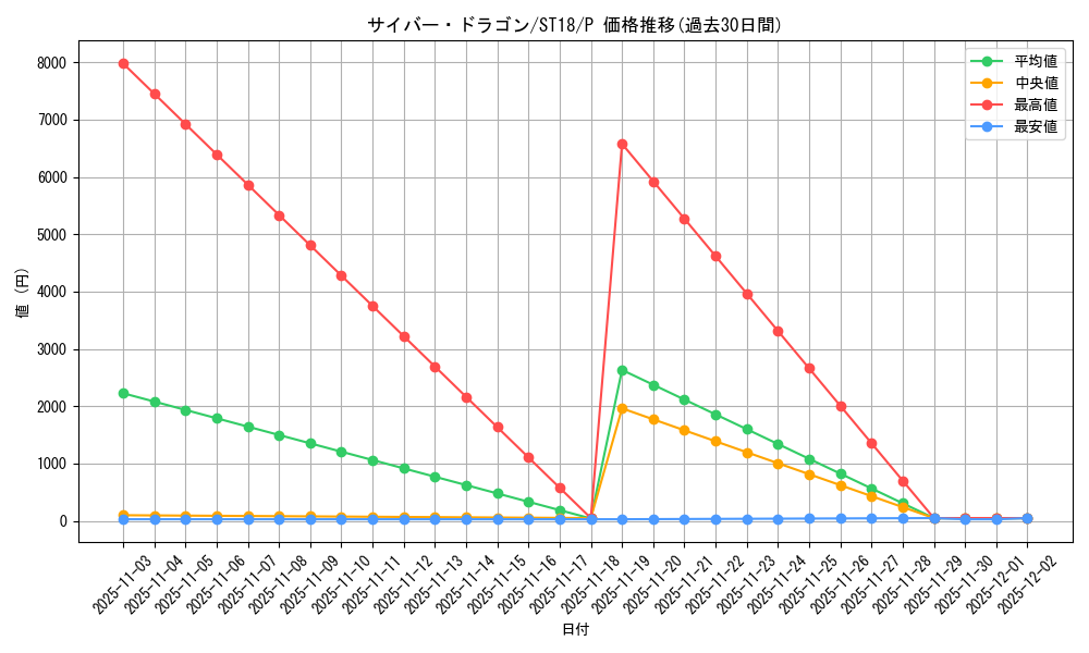 card_11428_series_10672_rarity_2_graph