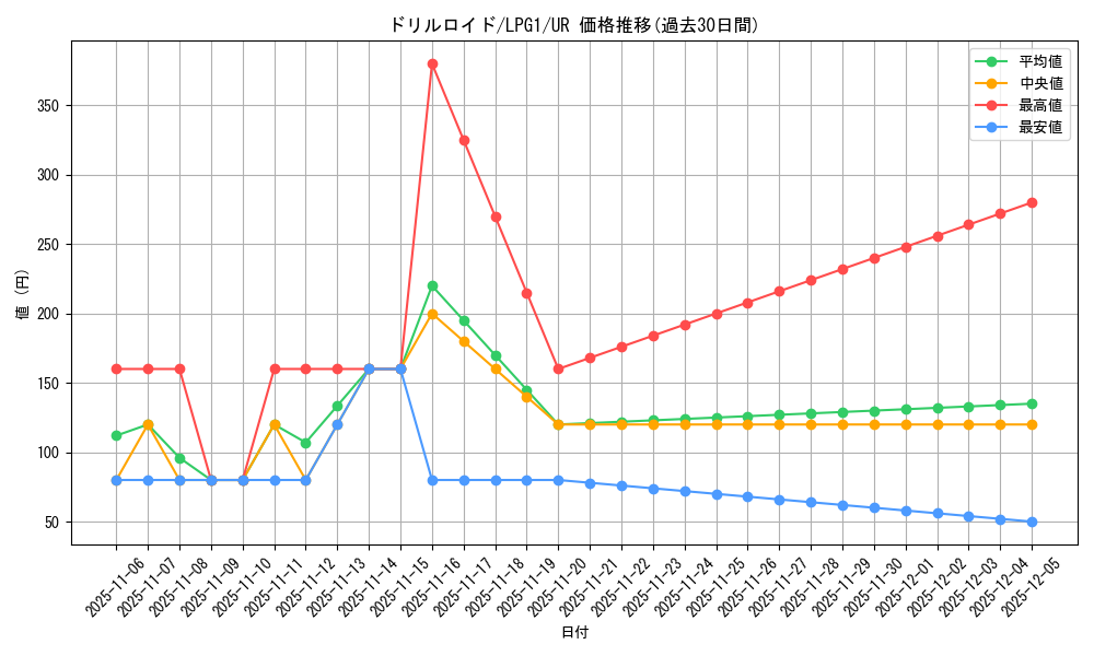 card_11453_series_39534_rarity_7_graph