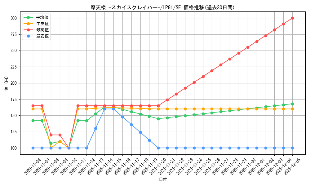 card_11467_series_39534_rarity_5_graph
