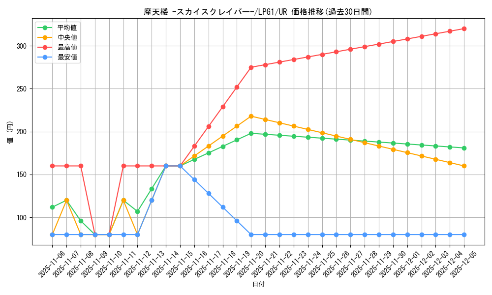 card_11467_series_39534_rarity_7_graph