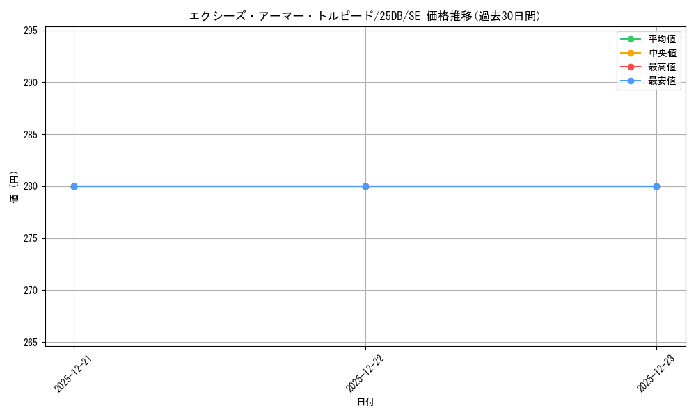 card_1146_series_1718805_rarity_5_graph