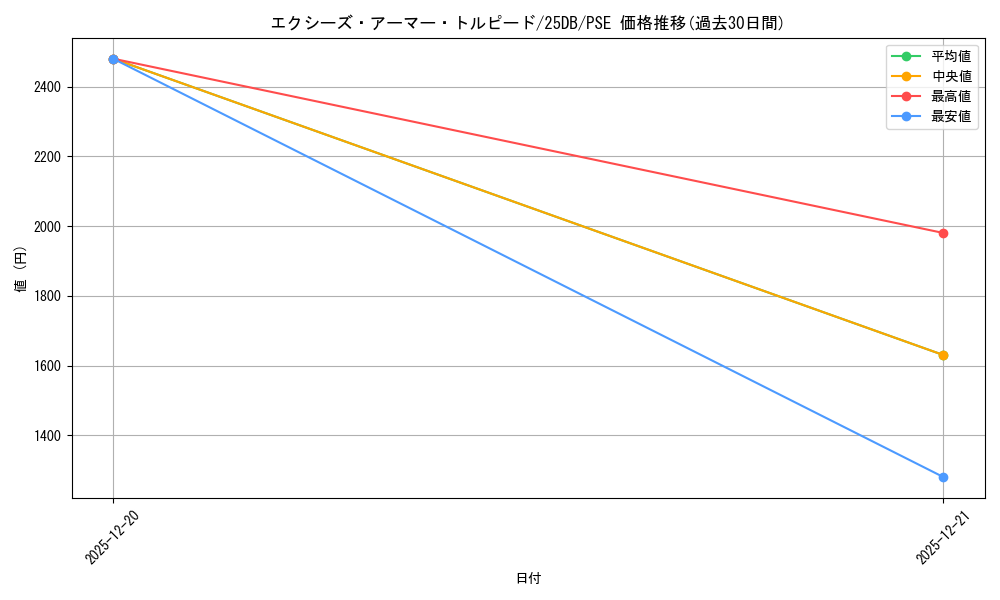 card_1146_series_1718805_rarity_8_graph