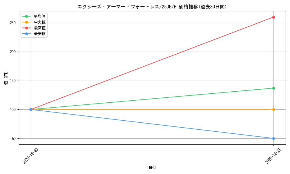 card_1147_series_1718805_rarity_2_graph