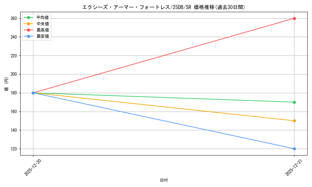 card_1147_series_1718805_rarity_3_graph