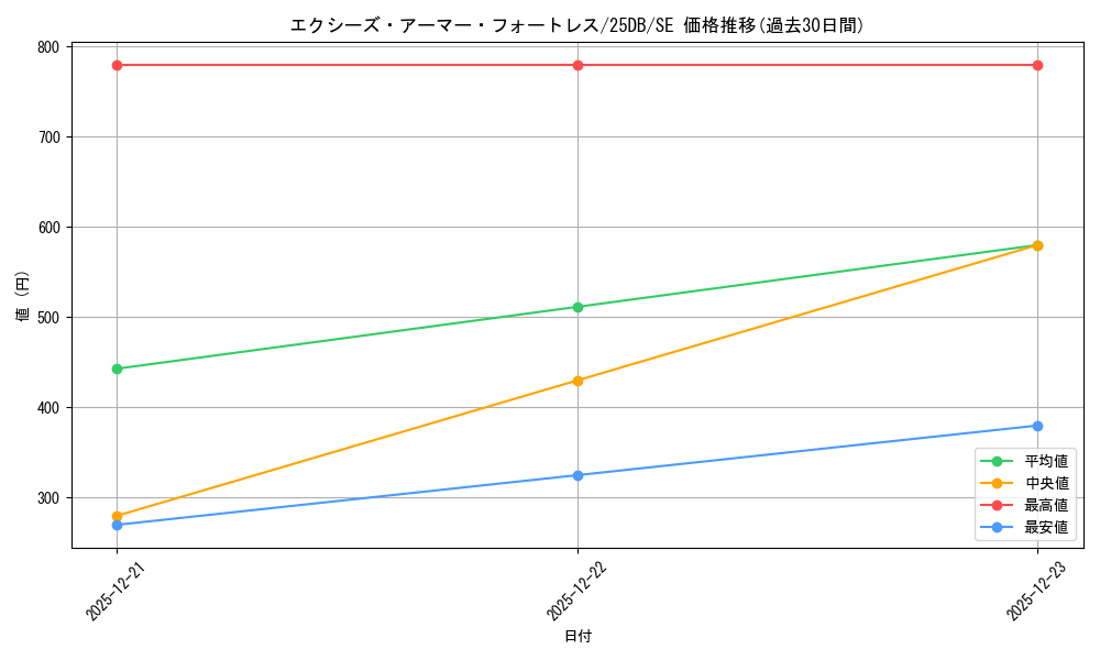 card_1147_series_1718805_rarity_5_graph