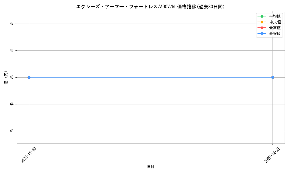 card_1147_series_2325_rarity_1_graph