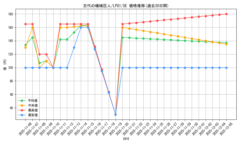 card_11482_series_39534_rarity_5_graph