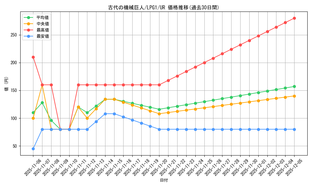 card_11482_series_39534_rarity_7_graph