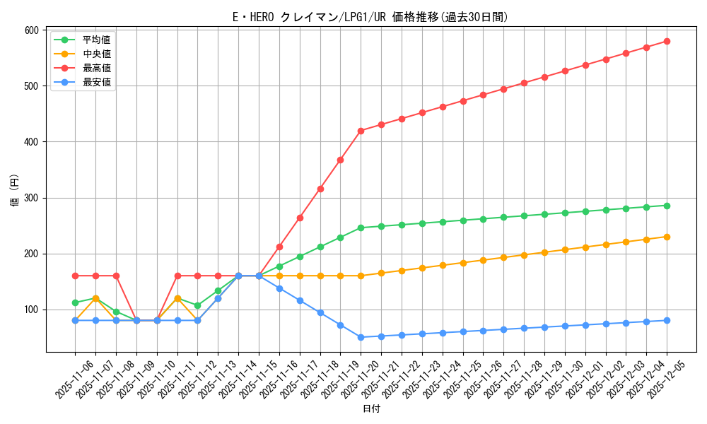 card_11489_series_39534_rarity_7_graph