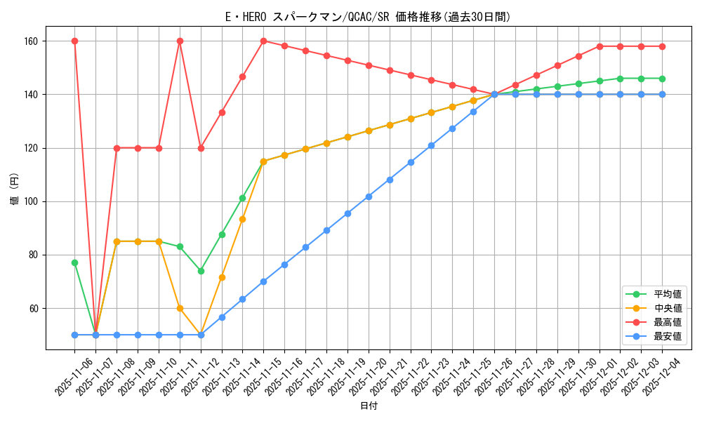 card_11491_series_2361_rarity_3_graph